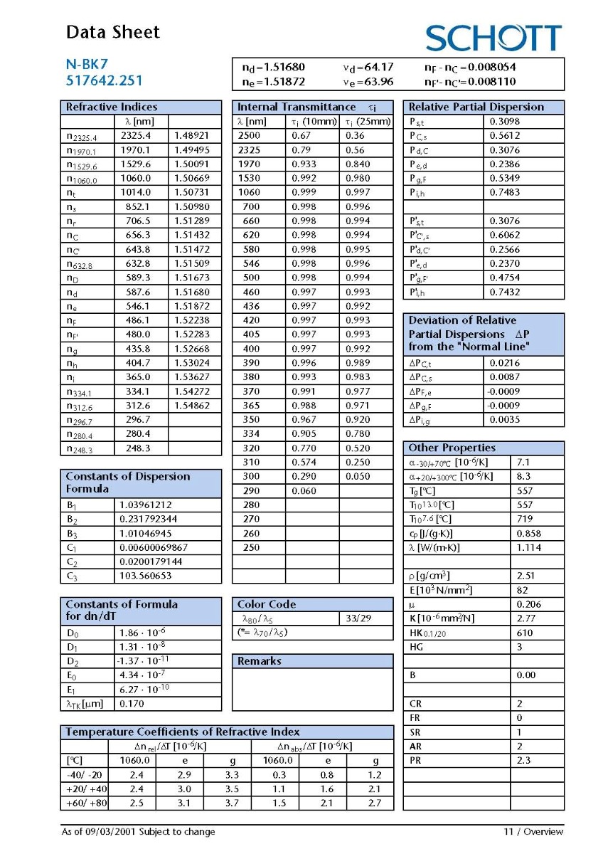 Optical Glass Data